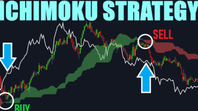Ichimoku Trading : Panduan Cara Menggunakan dan Membaca Indikator